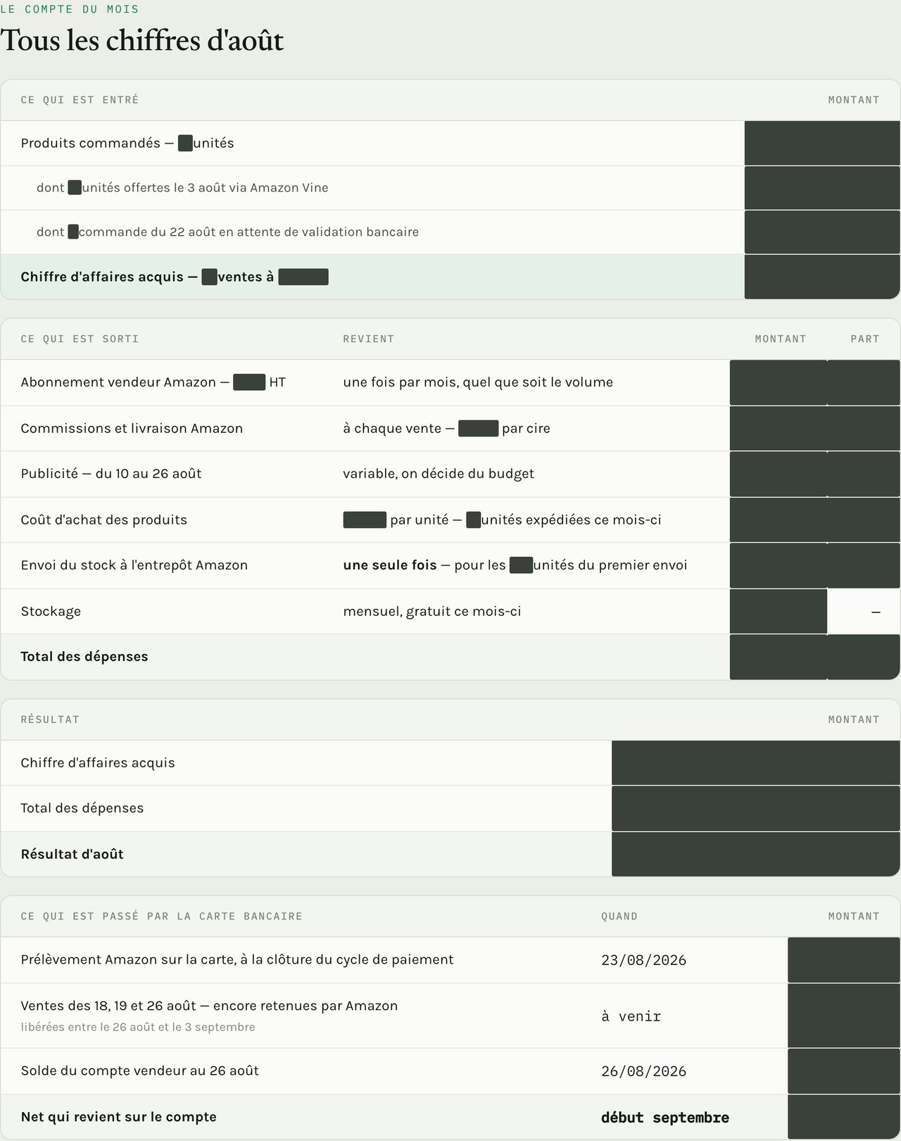 Page « le compte du mois » d'un rapport mensuel réel : ce qui est entré, ce qui est sorti poste par poste, le résultat et la trésorerie, tous les montants noircis